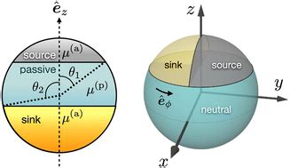 Phoresis kernel theory for passive and active spheres with .